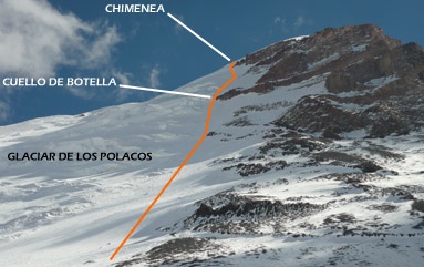 Glaciar Polacos